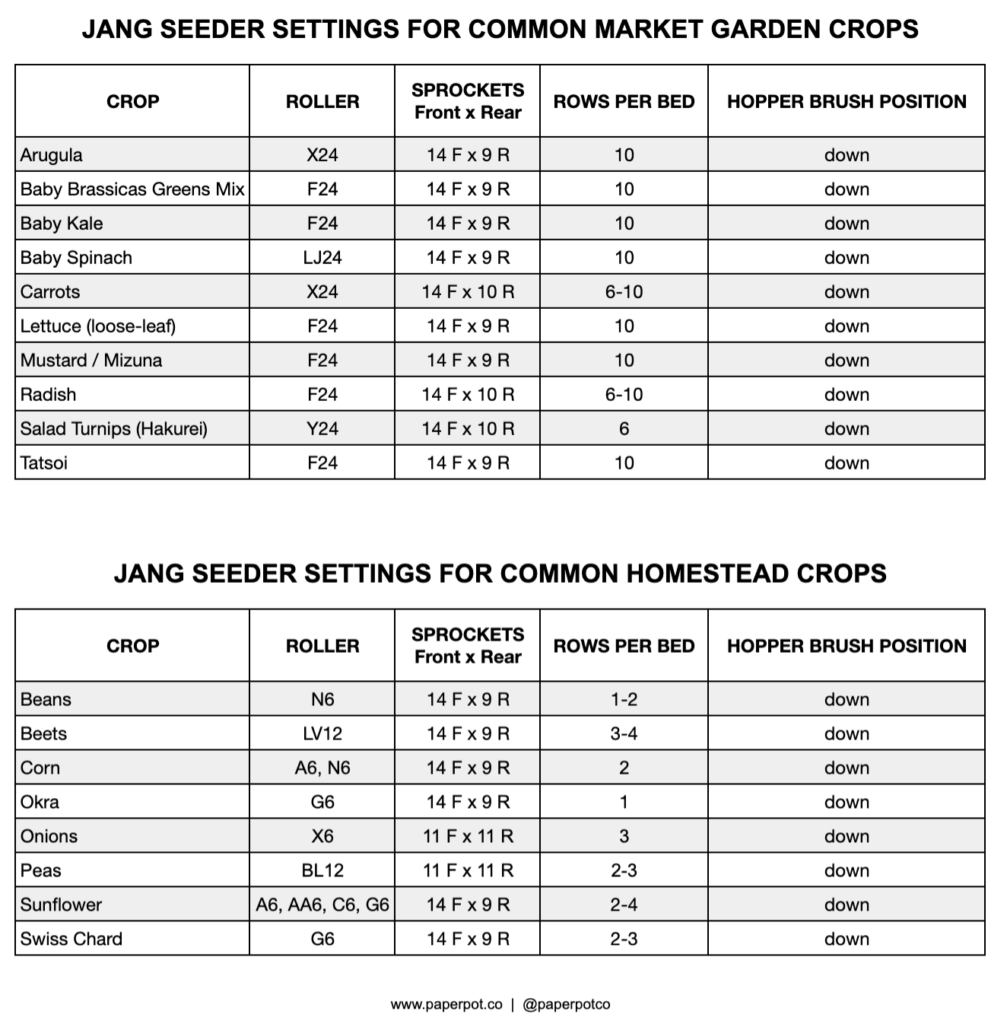 Jang JP1 JP5 Seeding Chart