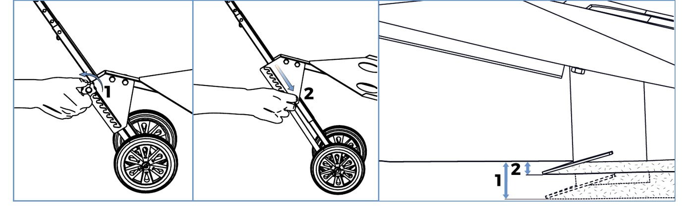 Front knob positions 1 (deepest) and 2 (shallowest)